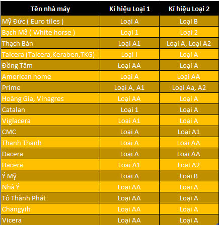 ky hieu cac loai gach